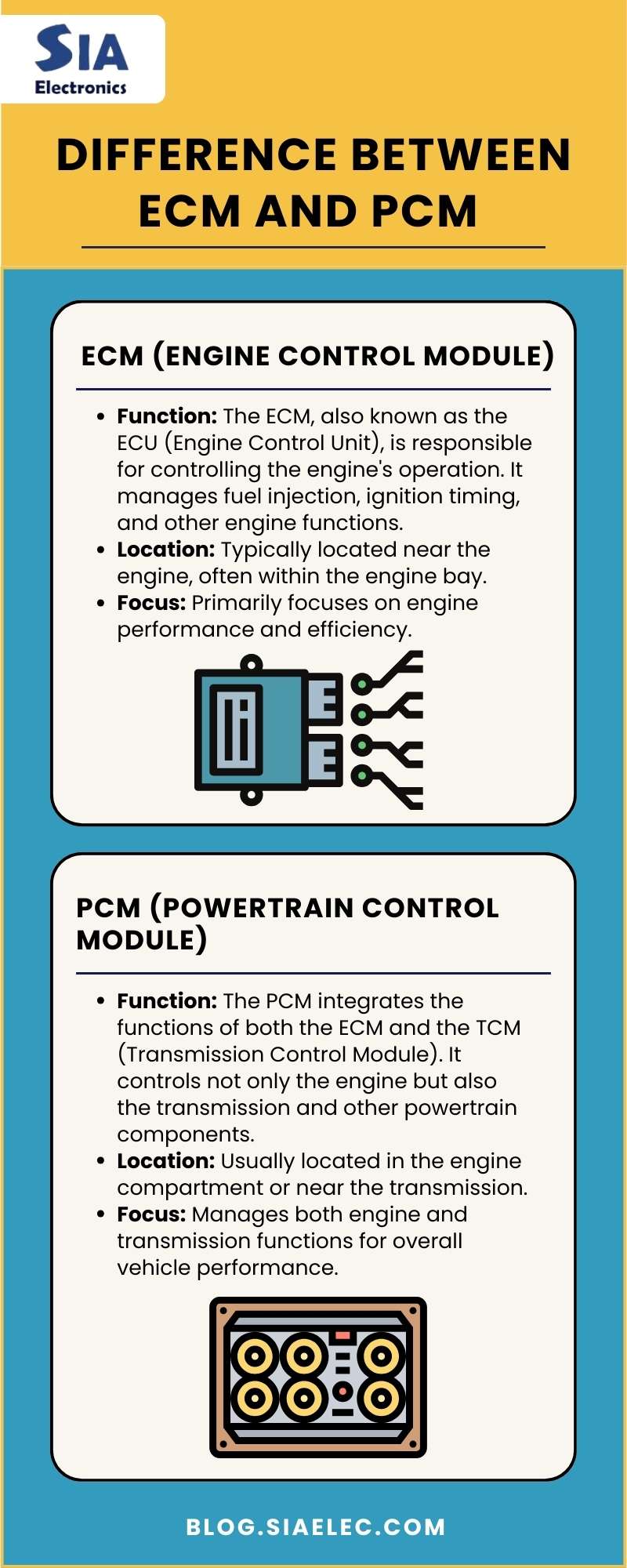 Difference between ECM and PCM