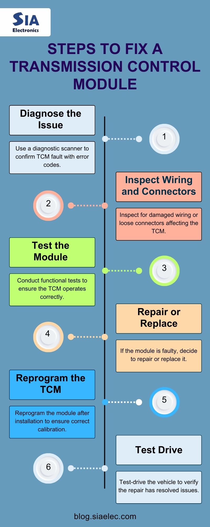 How Do You Fix a Transmission Control Module?