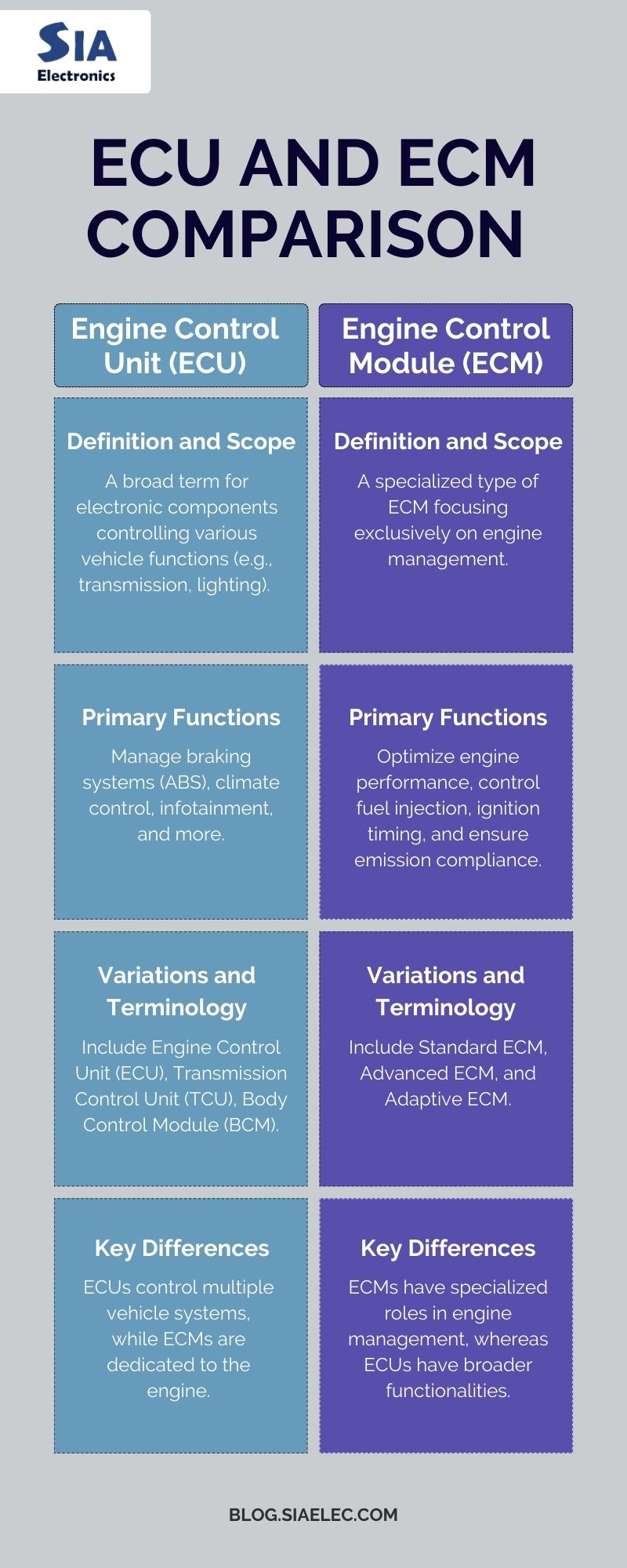 Is ECM and ECU the same thing?