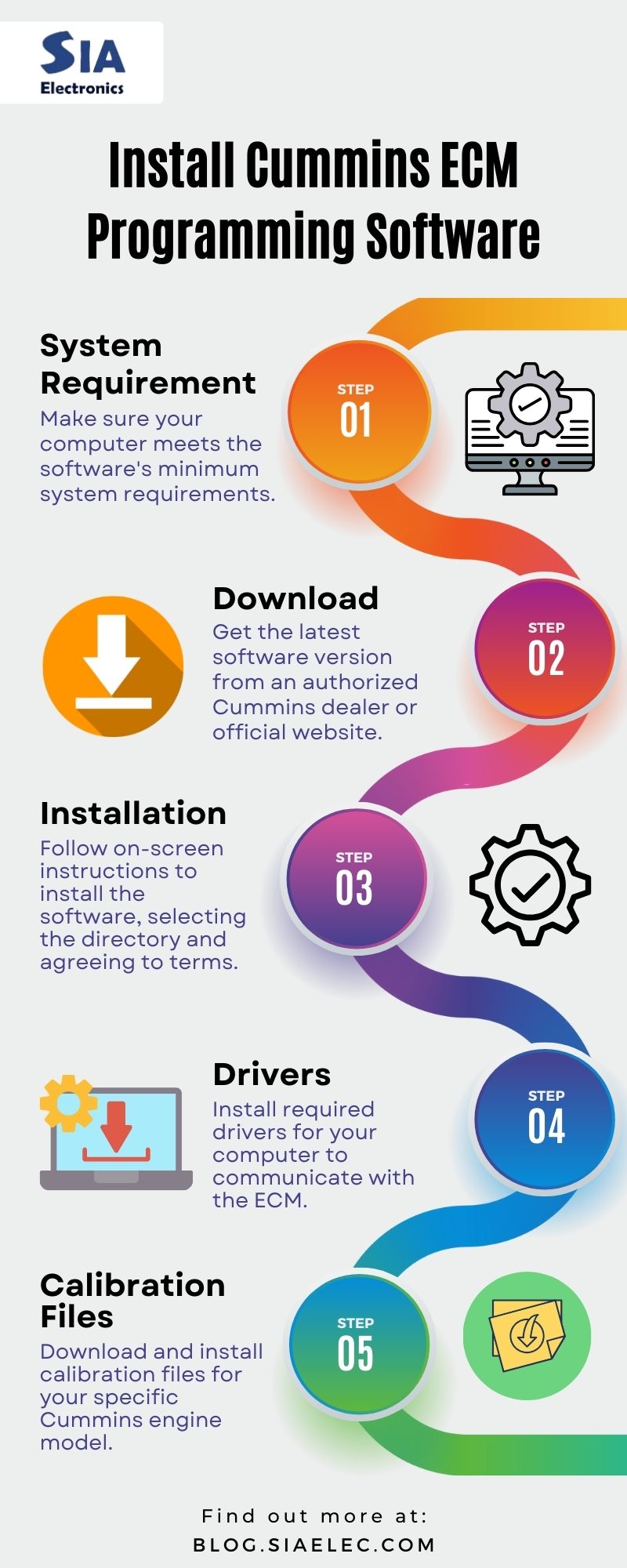 Cummins ECM Programming Software