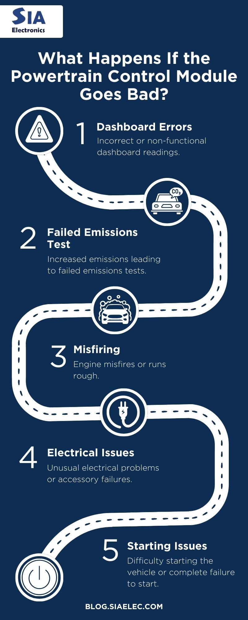 What Happens If the Powertrain Control Module Goes Bad?